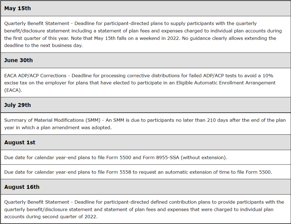 Spring 2022 The Retirement Plan Company Newsletter